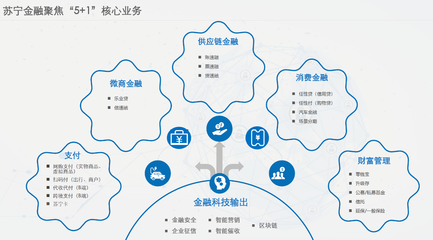 融資百億再獲3A評級，金融科技獨角獸供應鏈業務駛入超車道