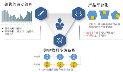 向華為學習集成供應鏈管理 如何通過高效計劃實現產供銷協同