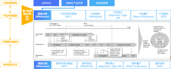 2022年中國PLM軟件市場盤點 本土品牌崛起與供應鏈管理賦能