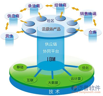 賦能業務增長 網站供應鏈管理系統的構建與應用