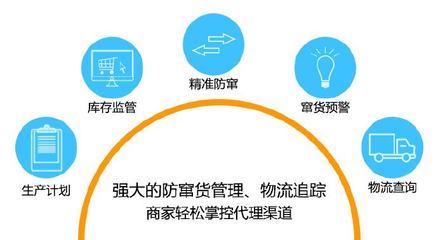 構建高效協同的渠道供應鏈管理系統，實現產品全鏈路流通管控