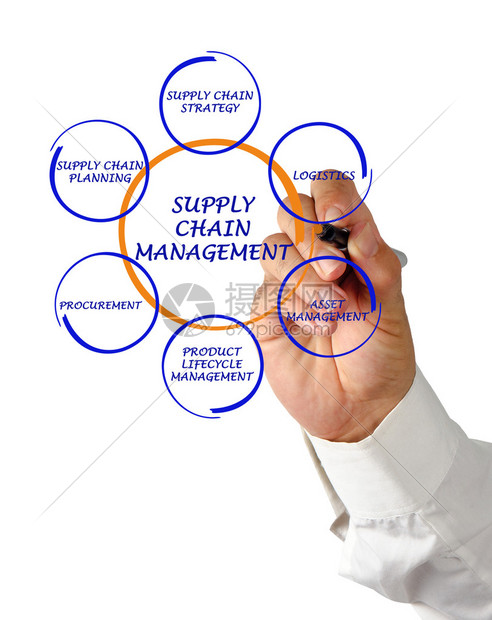 供應鏈管理 現代商業的神經系統