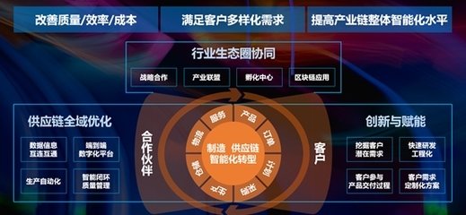 智能驅動，知行合一 聯想發布智能制造白皮書，重塑供應鏈管理新范式