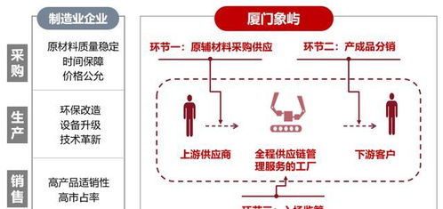 廈門象嶼 深化全程供應鏈服務模式，上半年營收同比大增40%彰顯韌性