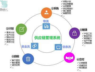 構筑韌性基石 3C數碼企業應對供應鏈斷裂風險與增強可持續性的策略
