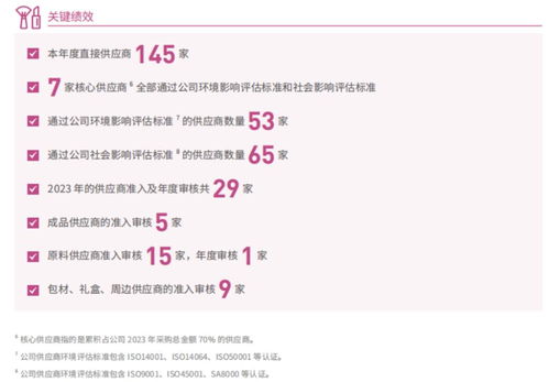 ESG再獲MSCI A評級 逸仙集團如何讓“美”變得可持續——供應鏈管理的變革與共贏