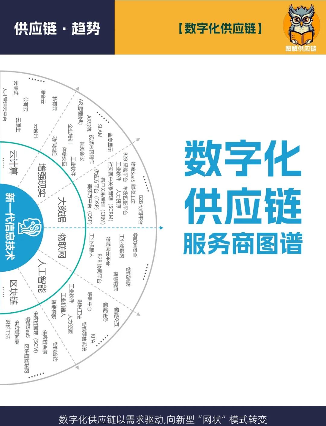 數(shù)字化供應(yīng)鏈服務(wù)商圖譜 重塑供應(yīng)鏈管理的未來格局